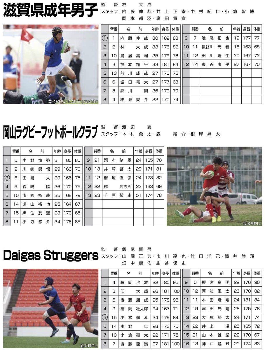 kansai_rugby's tweet image. 【関西セブンズフェスティバル】

4/19（日）東大阪市花園ラグビー場
サンコーインダストリー Presents
2026 関西セブンズフェスティバル

社会人･クラブ･オープンの部
🏉チーム紹介②

#ラグビー #RUGBY #セブンズ
#サンコーインダストリー
#関西セブンズフェスティバル
#関西セブンズ #花園
