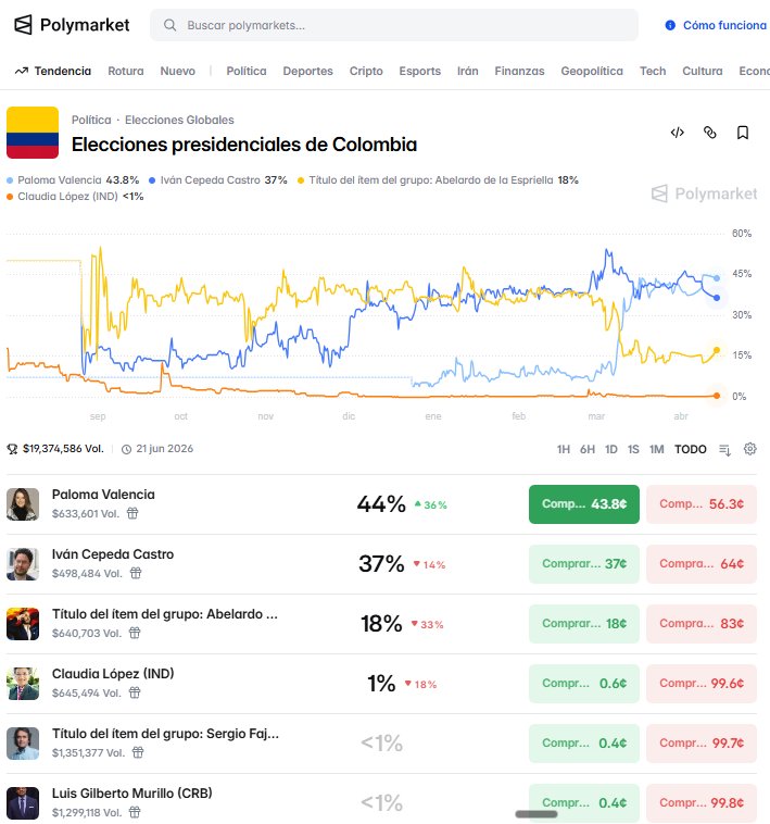 19 Millones USD en volumen