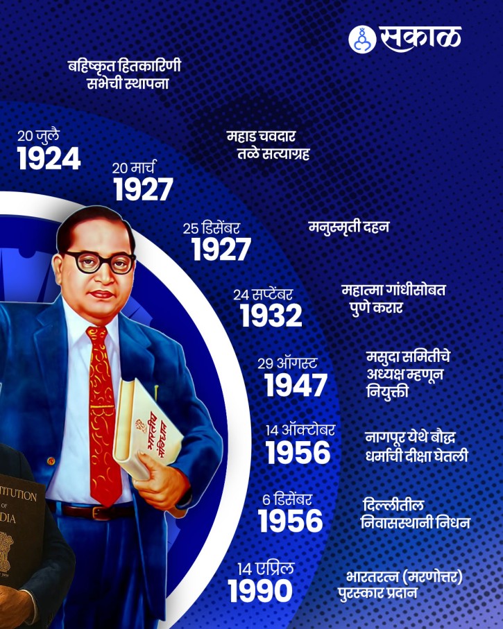 SakalMediaNews's tweet image. भारतरत्न बाबासाहेब आंबेडकर यांचा जीवन प्रवास जाणून घेऊया

#repost #babsahwbambwdakar #babasahwbambetkar #babasahwbambwtkarlifejourney