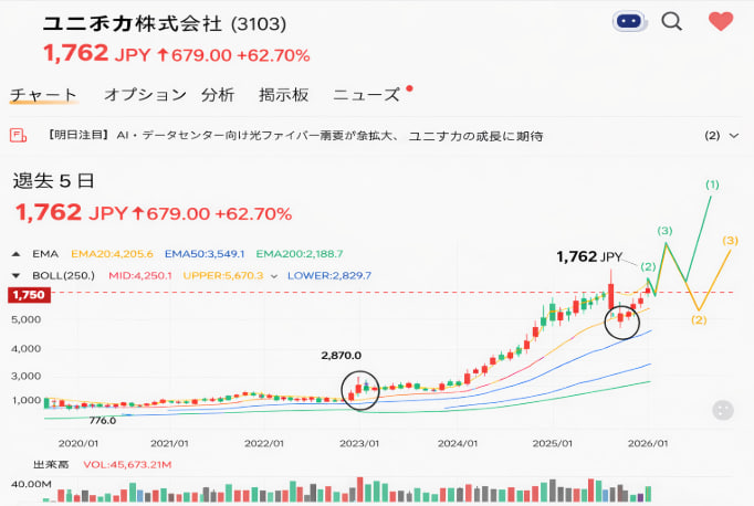 小林資産デザイン tweet media