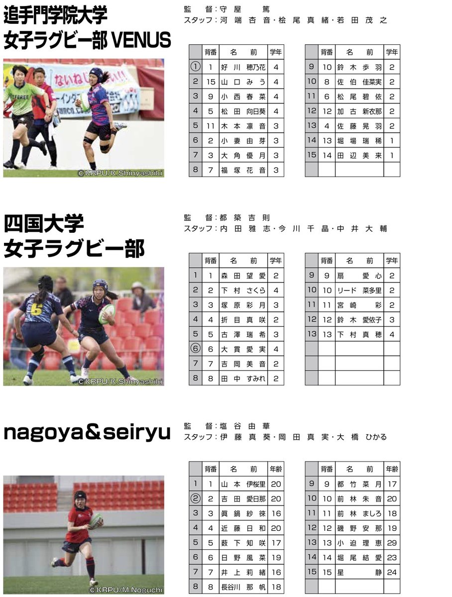 kansai_rugby's tweet image. 【関西セブンズフェスティバル】

4/19（日）東大阪市花園ラグビー場
サンコーインダストリー Presents
2026 関西セブンズフェスティバル

女子の部
🏉チーム紹介①

#ラグビー #RUGBY #セブンズ
#サンコーインダストリー
#関西セブンズフェスティバル
#関西セブンズ #花園