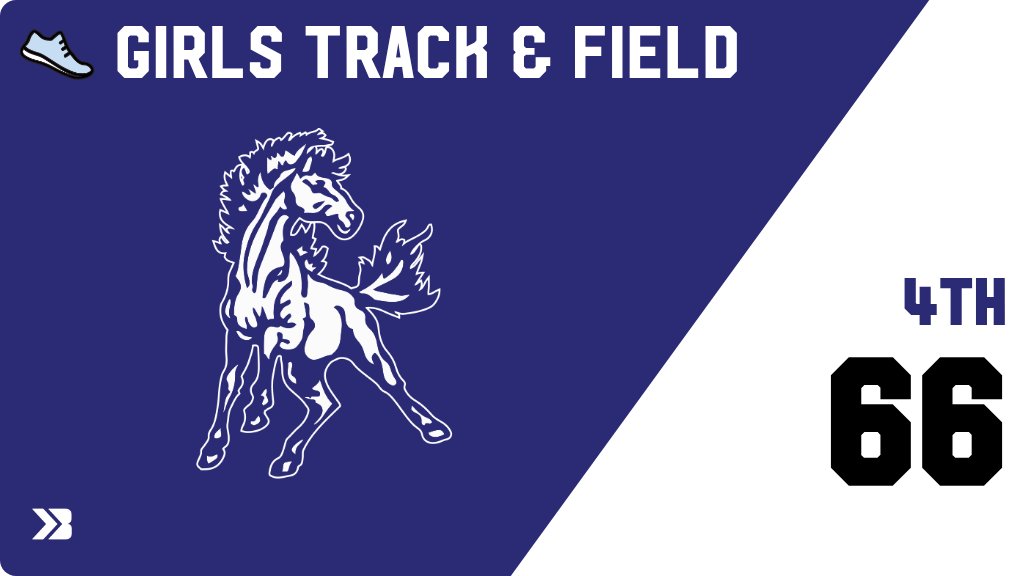 Girls Track &amp; Field (Varsity) Score Posted - Newell-Fonda Mustangs place 4th with a score of 66 in Panther-Wildcat Relays. gobound.com/ia/ighsau/girl…