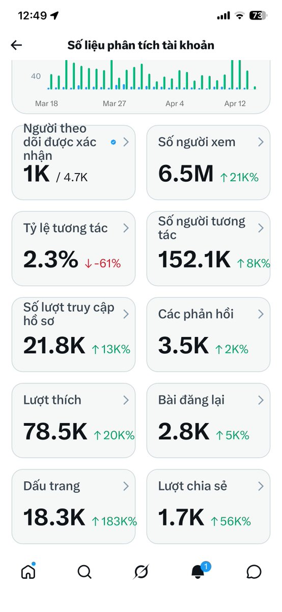 Thienvu store tweet media