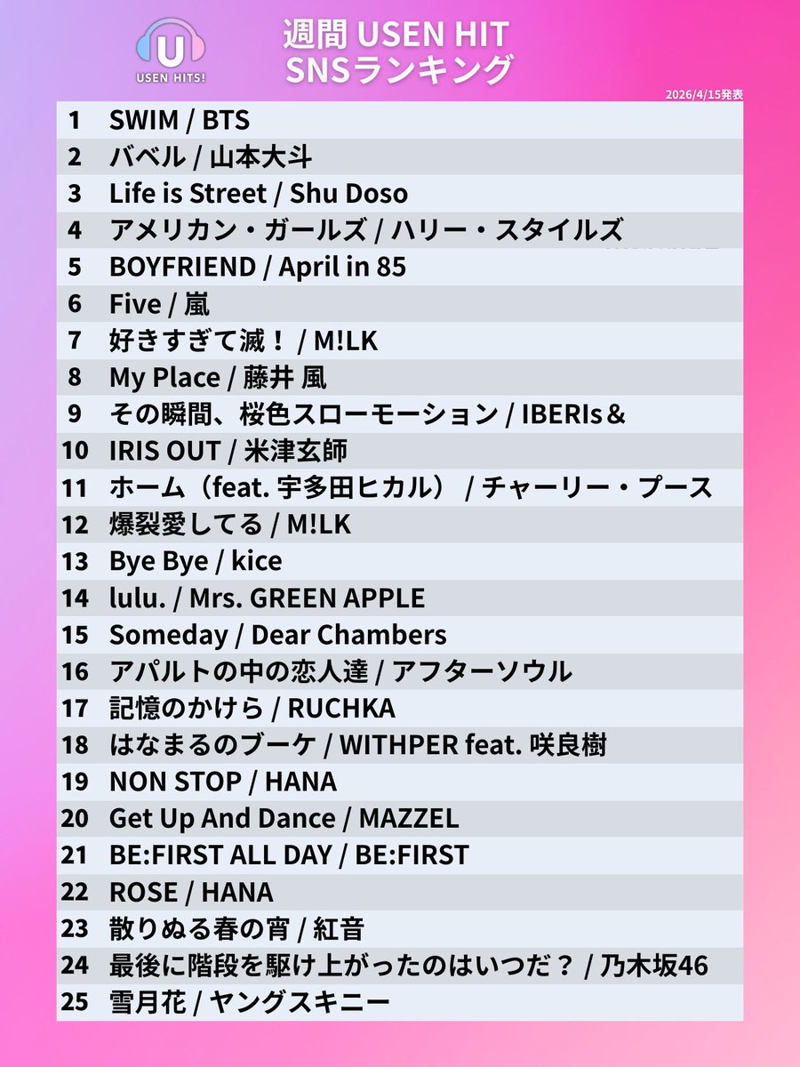 USEN HITS!（有線放送） tweet media