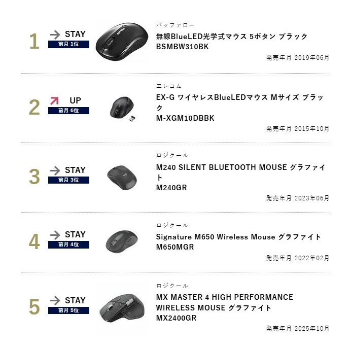 BCNランキング tweet media