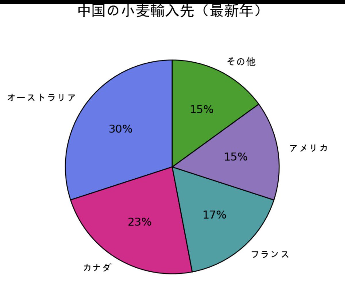 経済評論家 渡邉哲也 tweet media