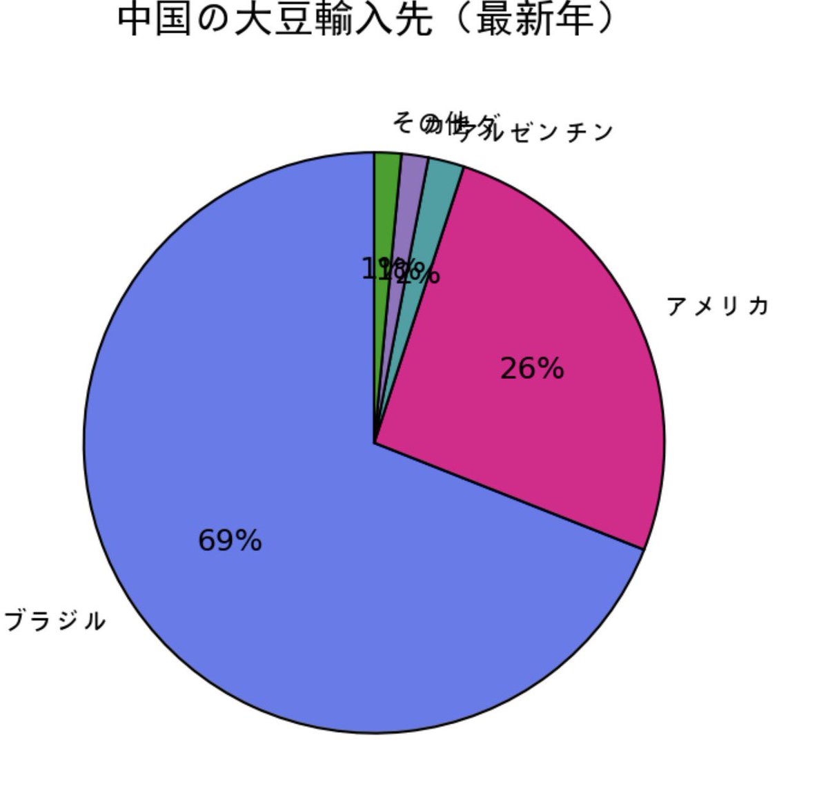 経済評論家 渡邉哲也 tweet media