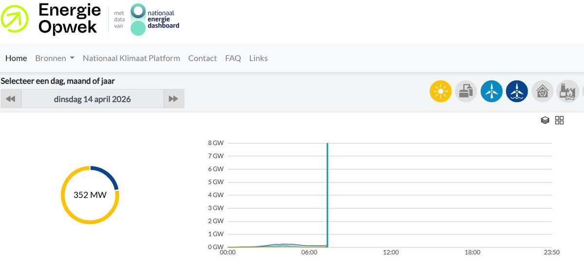 Martien Visser tweet media