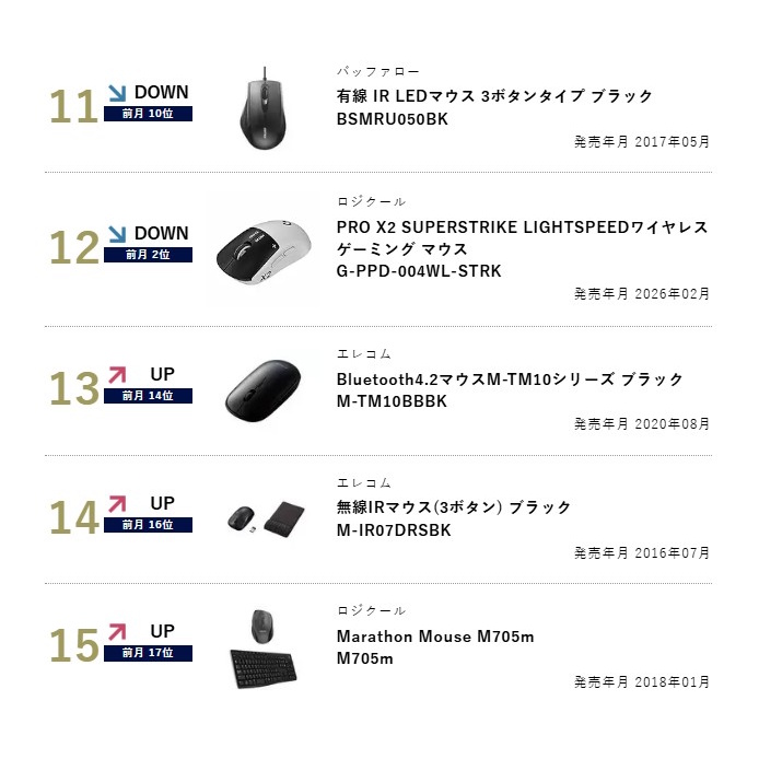 BCNランキング tweet media