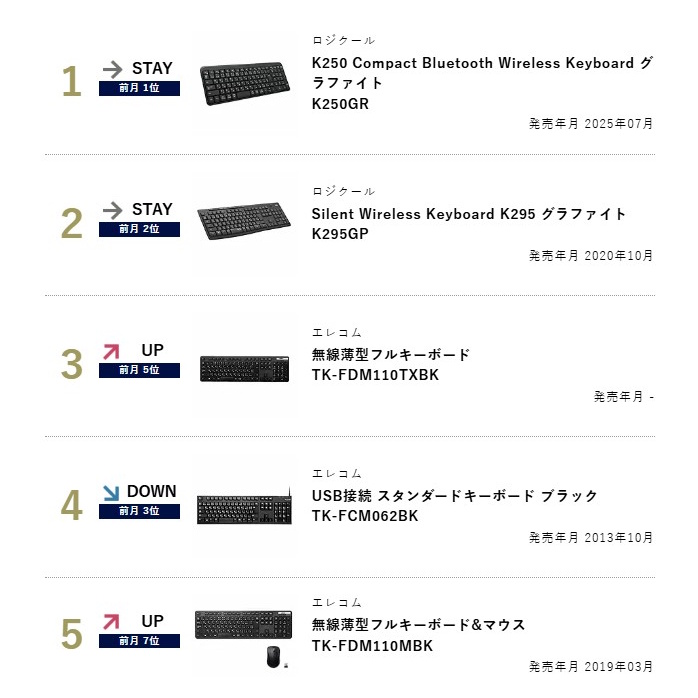 BCNランキング tweet media