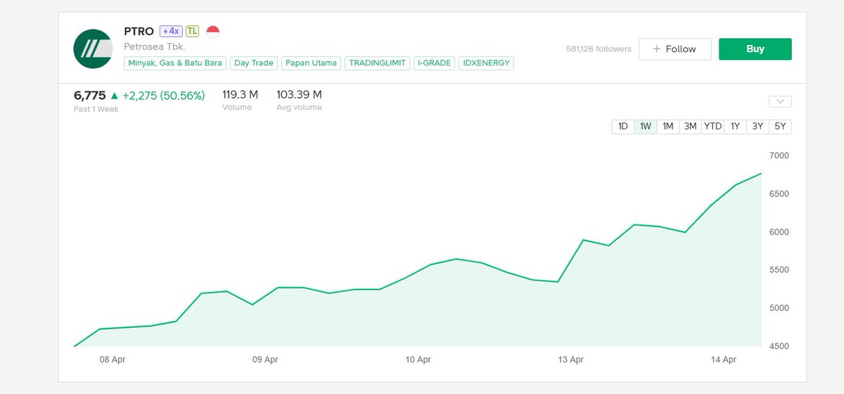 Lambe Saham tweet media