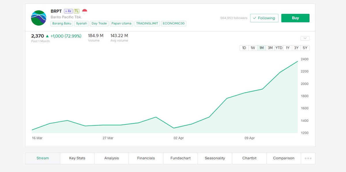 Lambe Saham tweet media