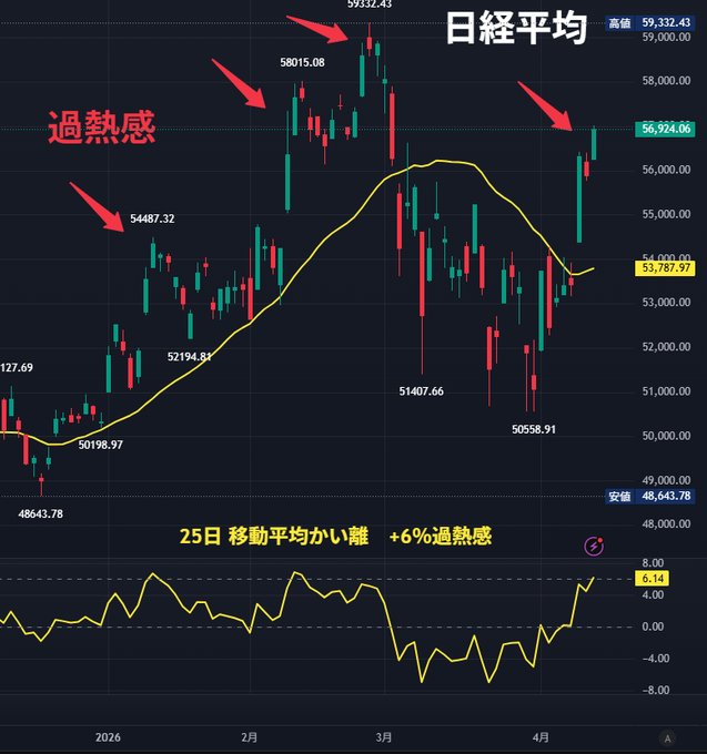 日本の投資視点 tweet media