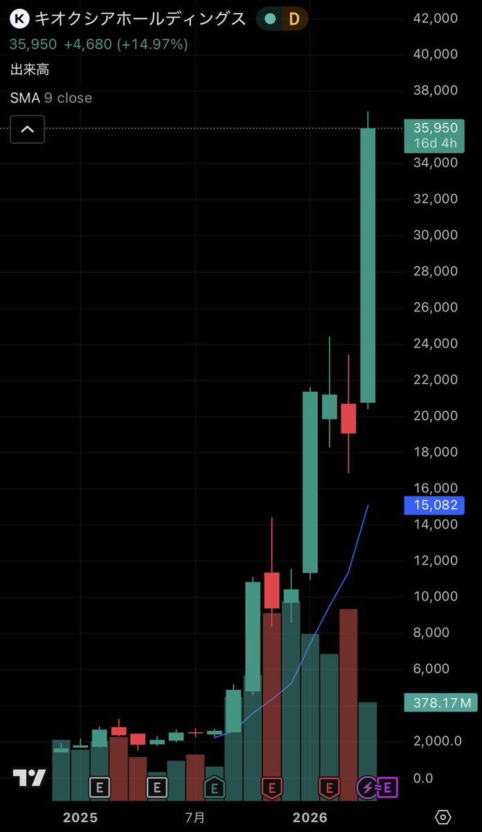 シンジ tweet media