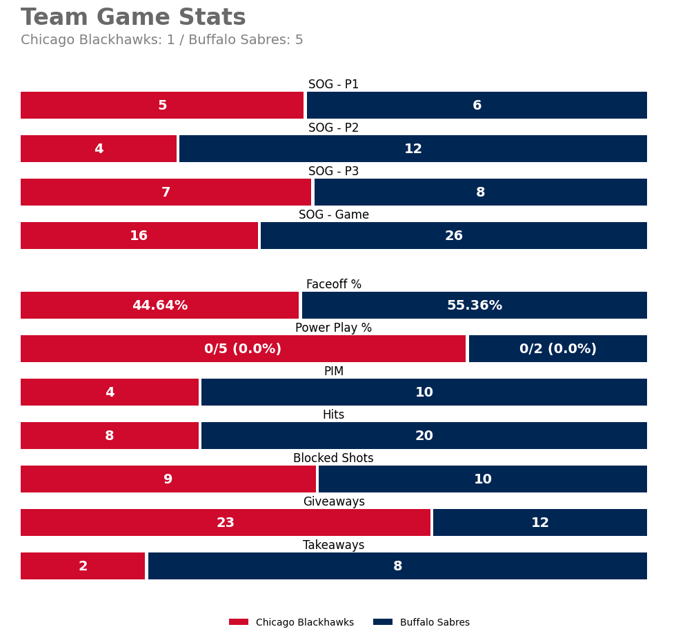 Blackhawks Game Bot tweet media