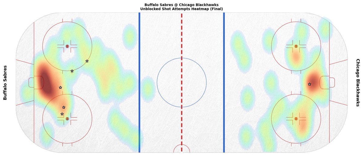 Blackhawks Game Bot tweet media