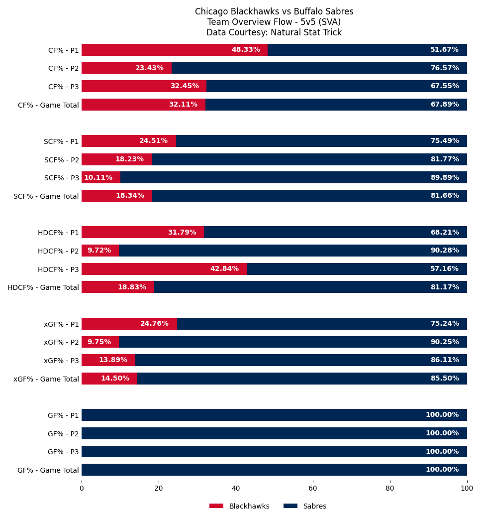 Blackhawks Game Bot tweet media