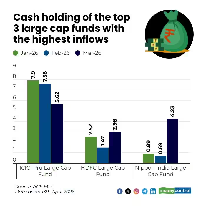 moneycontrolcom's tweet image. #MCPersonalFinance | Mutual fund inflows spike in March: Here are the schemes that saw the most money

@PriyadarshiniM9 with details 👇
moneycontrol.com/news/business/…

#PersonalFInance #MutualFunds