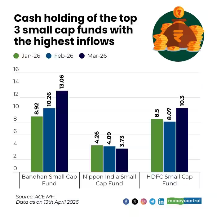 moneycontrolcom's tweet image. #MCPersonalFinance | Mutual fund inflows spike in March: Here are the schemes that saw the most money

@PriyadarshiniM9 with details 👇
moneycontrol.com/news/business/…

#PersonalFInance #MutualFunds