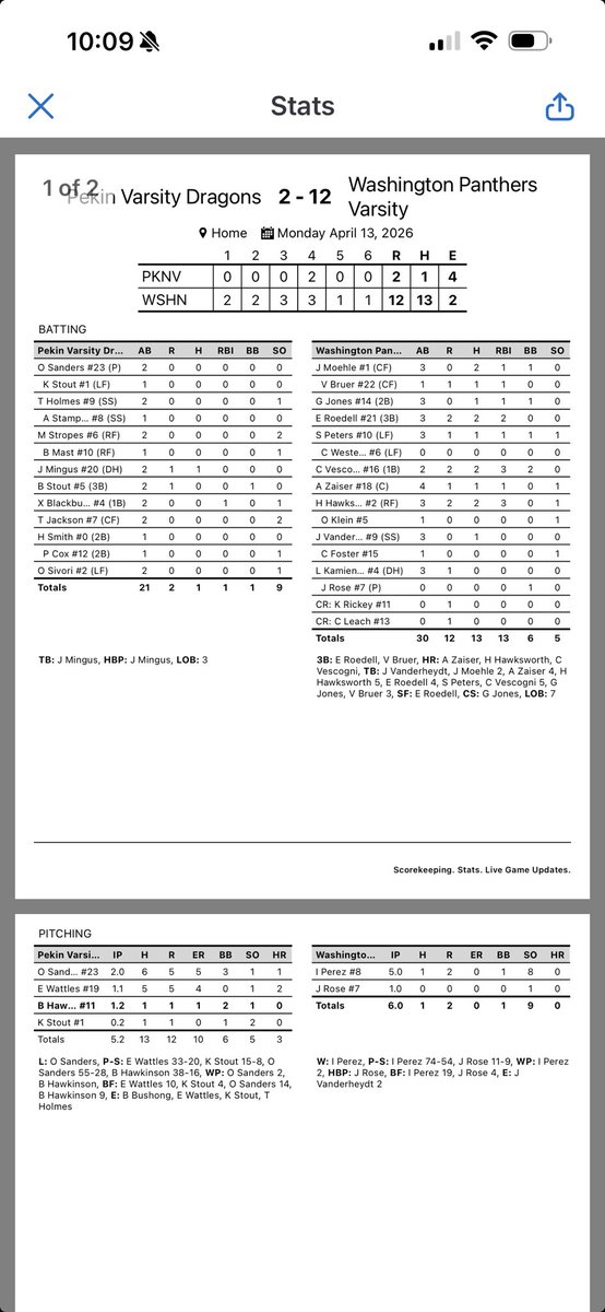 Washington Panther Baseball tweet media