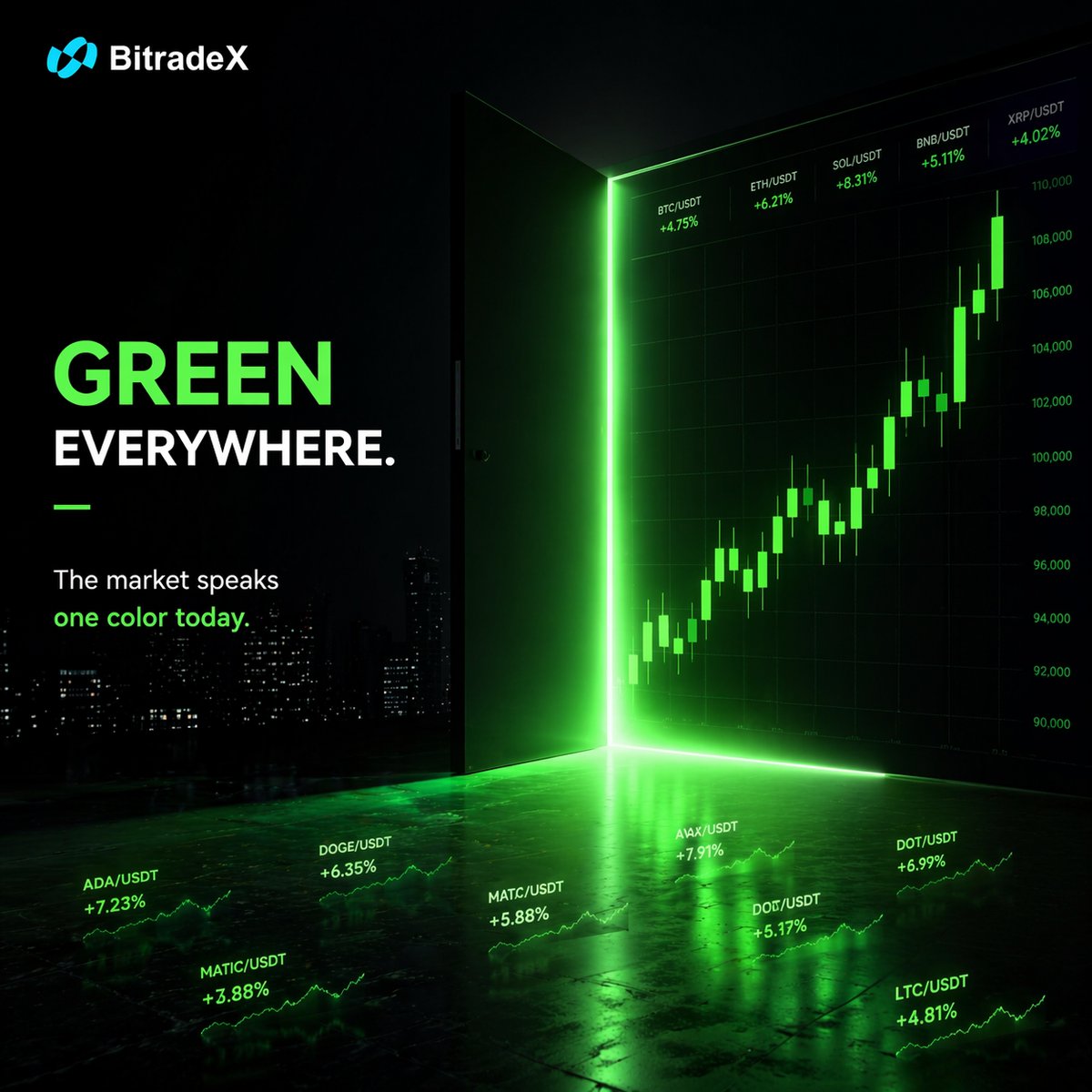 BitradeX tweet media