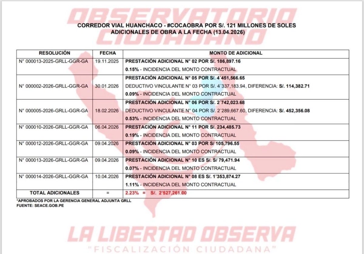 Noticias Trujillo tweet media