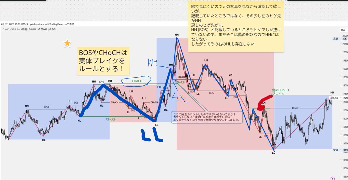 FX0753764216271's tweet photo. トレードの難しいところとして、

『人によって見え方が違う』

というのが原因の一つとしてあります

正しいルールを元にチャート分析をして、それをマッピングする事で常に同じ目線で分析・トレードができます📊🔰

これの凄さがわからん人は勉強・練習不足と言ってもいいかもね… https://t.co/IYPtj7BDTs