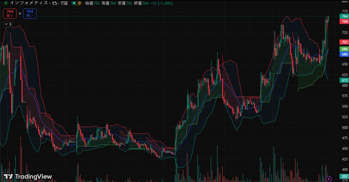 凛 🚀アルファ tweet media