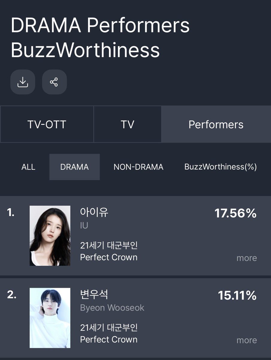 IU Charts tweet media