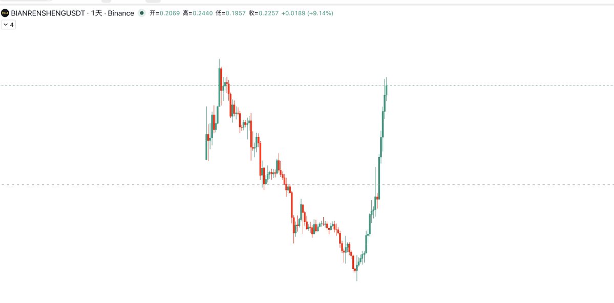华尔街没有名字 tweet media