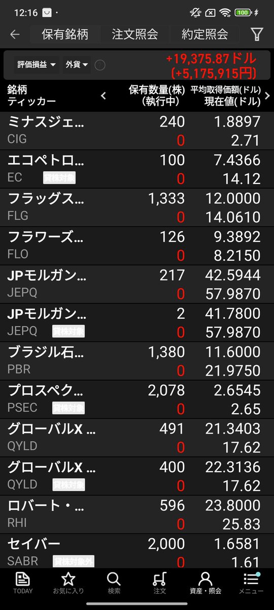 settin0176's tweet photo. ブラジル石油公社
高値２２ドルう、売りたい
4/24までは持ちたい
取得単価の倍は23.2ドル

どうしたものか https://t.co/jxHnlM9PCL
