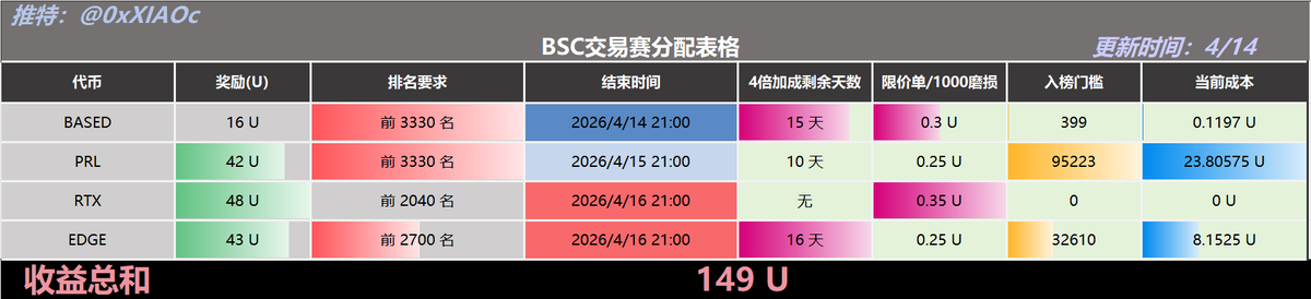 小C | 🔶BNB tweet media