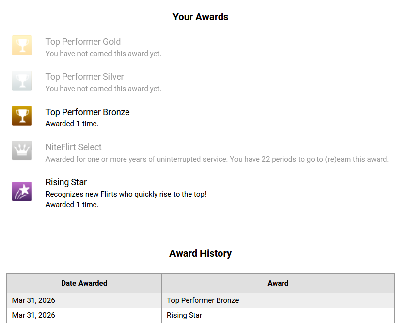 PuppygirlLovely's tweet image. Two more days and I find out if I'm doing well enough to hit @NiteFlirt's silver trophy - you need to hit top 5% to make that happen, and last time I was at 7%. I'm certain I've done even better than last month, so now I just wait and see. Gonna make a video about it!