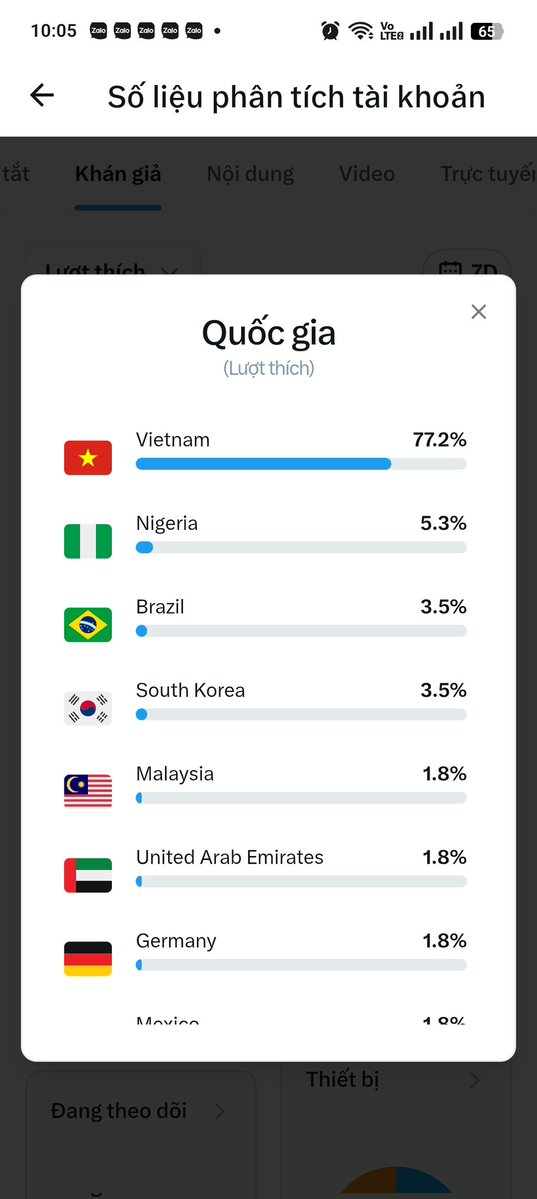 Nguyen_Thanh10's tweet image. Xin chào các bạn.
Tôi rất vui khi kết bạn với những người bạn quốc tế.
Ngôn ngữ sẽ không còn là rào cản ở trên 𝕏.
Rất mong muốn kết nối với nhiều bạn bè hơn nữa kể cả trong nước và quốc tế.
#viral
#Build 
#Pay