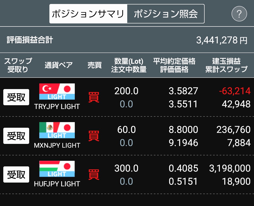 swaptoushi00's tweet photo. フォリントホルダーの私、昨日のXツイートでフォリント上げてるの知って確認したら評価損益がめっちゃ増えてた💪
バリアが出来たからリラ円追加した！
またこのまま放置しよう✨ https://t.co/p4uvdmqNmT