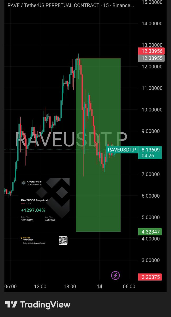 Cryptozohaib tweet media