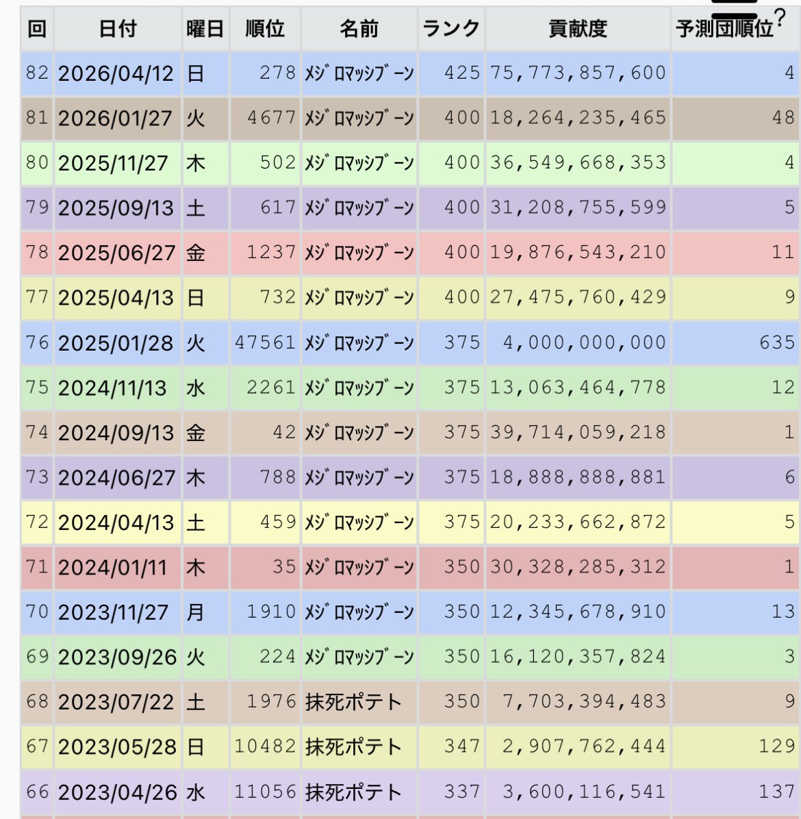 アヒル図工 / 抹死ポテト tweet media