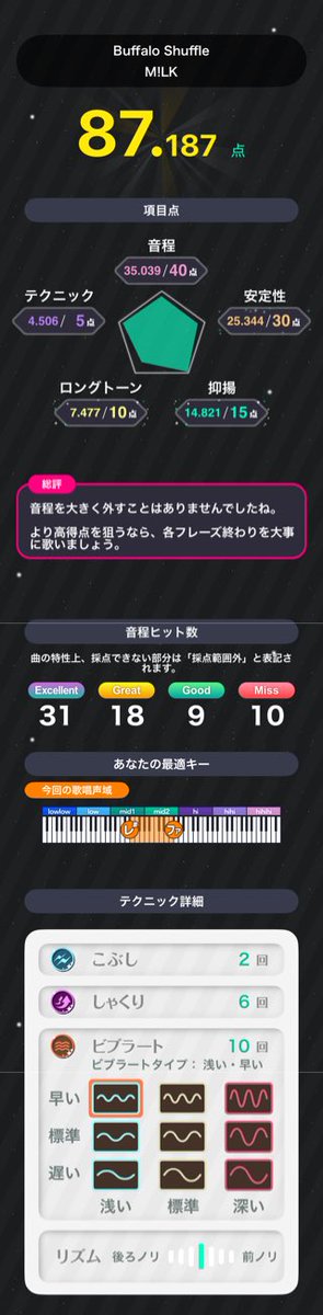 「Buffalo Shuffle / M!LK」で87.187点！
カラオケアプリ #分析採点JOYSOUND で #歌ってみた ♪
1日3曲【無料】で好きな曲を歌おう！
bit.ly/2VZPJaZ

｢#MILK｣「#分析採点JOYSOUND」