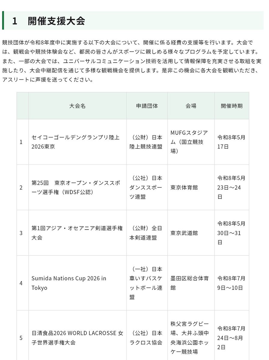 ／
Sumida Nations Cup 2026 in Tokyo
＼

🏟墨田区総合体育館
🗓令和8年7月9日～10日

都庁のHPに掲載されていました🇯🇵
これはぜひ応援に行きたいです！📣❤️‍🔥

詳細⏩metro.tokyo.lg.jp/information/pr…

#車いすバスケットボール #車いすバスケ