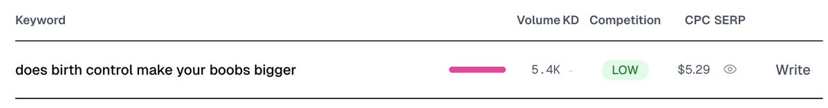 Being on the various platforms is actually great strategy.

Today, reddit recommends me "Birth Control pill + Breast size" posts which is related to my PairCare
-> I search volume, competition lvl, etc of that keywords on my Slidio
-> Make blog posts and slideshows about that