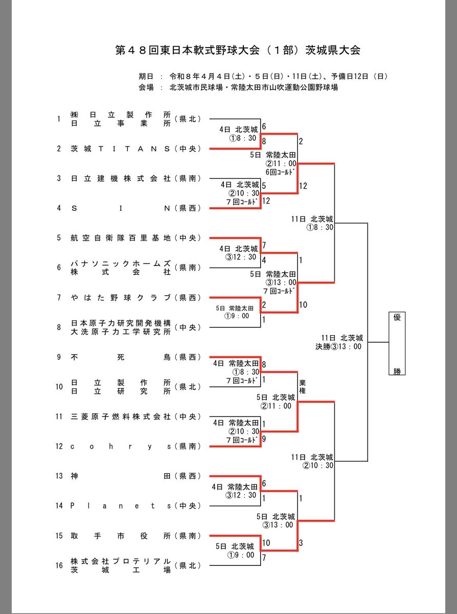 Fushicho2014 tweet picture