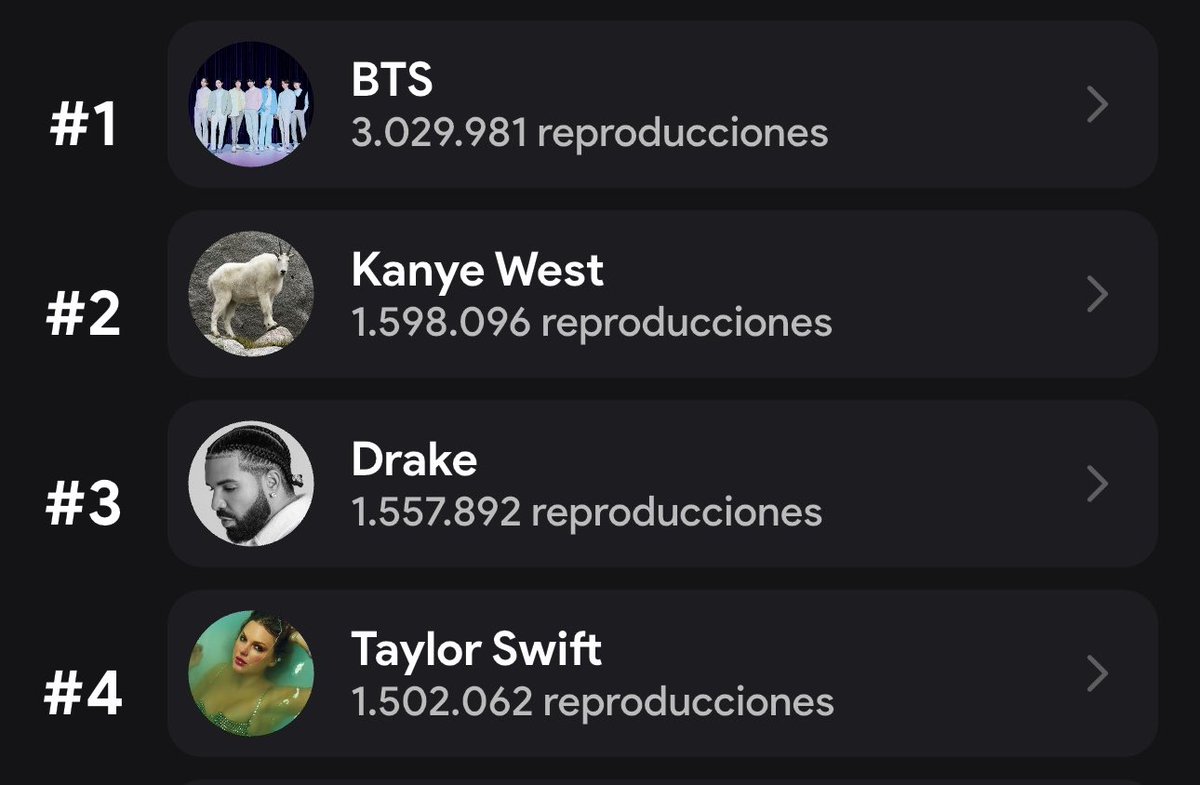 BTS Charts News tweet media