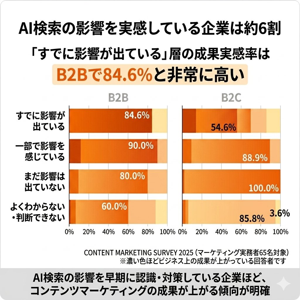 【公式】Content Marketing Academy tweet media