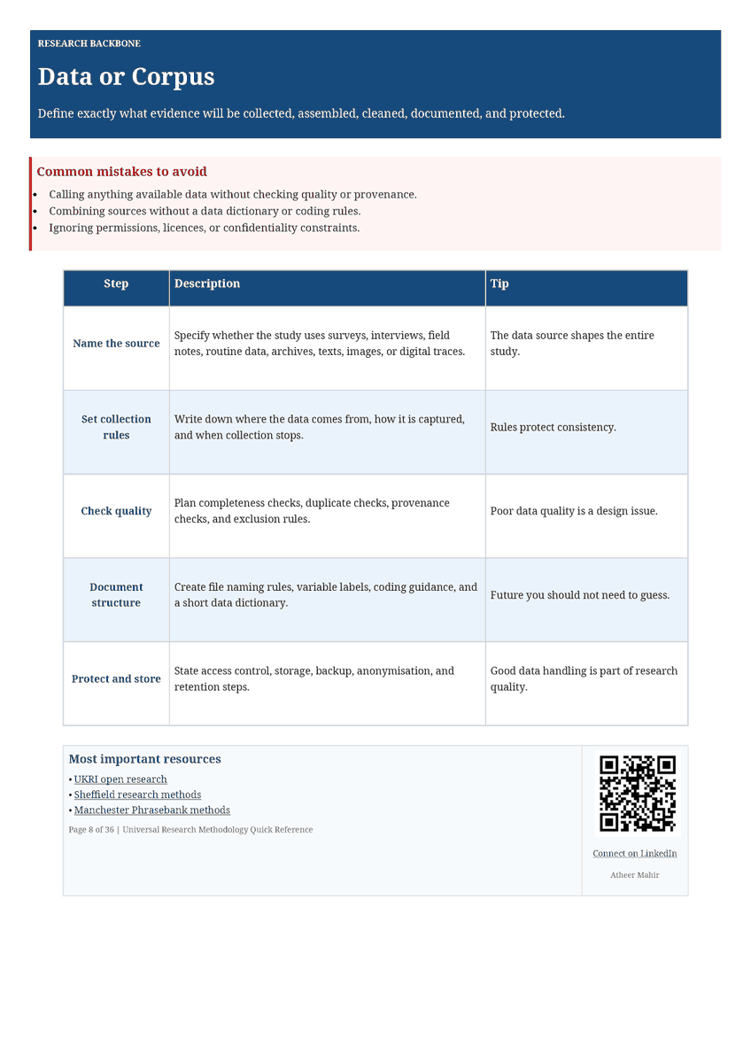 AtheerDMahir's tweet image. Universal Research Methodology Quick Reference - 8/36. Assemble data or corpus: define data sources and inclusion rules; maintain quality through checks and training; document structure and provenance; secure storage and assess measurement processes. #Research