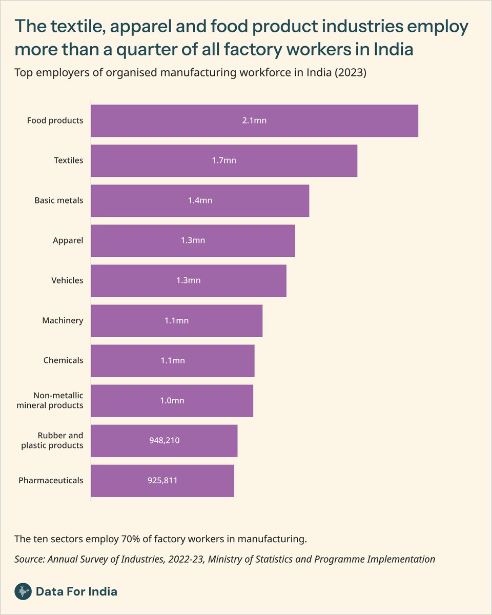 Data For India tweet media