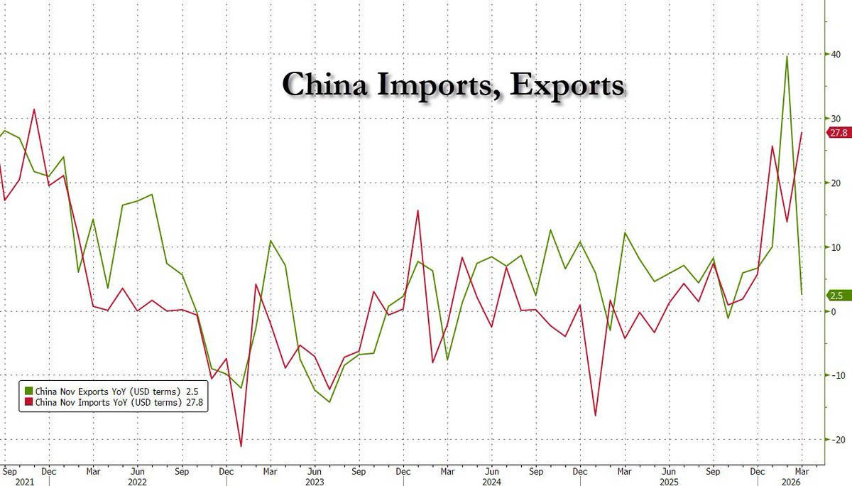 zerohedge tweet media