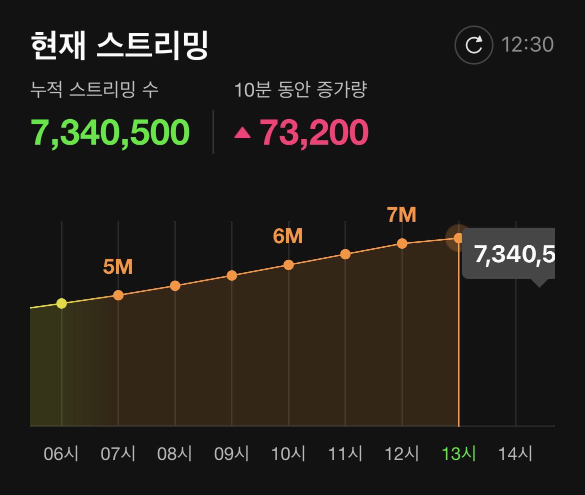 클레마티스დ tweet media