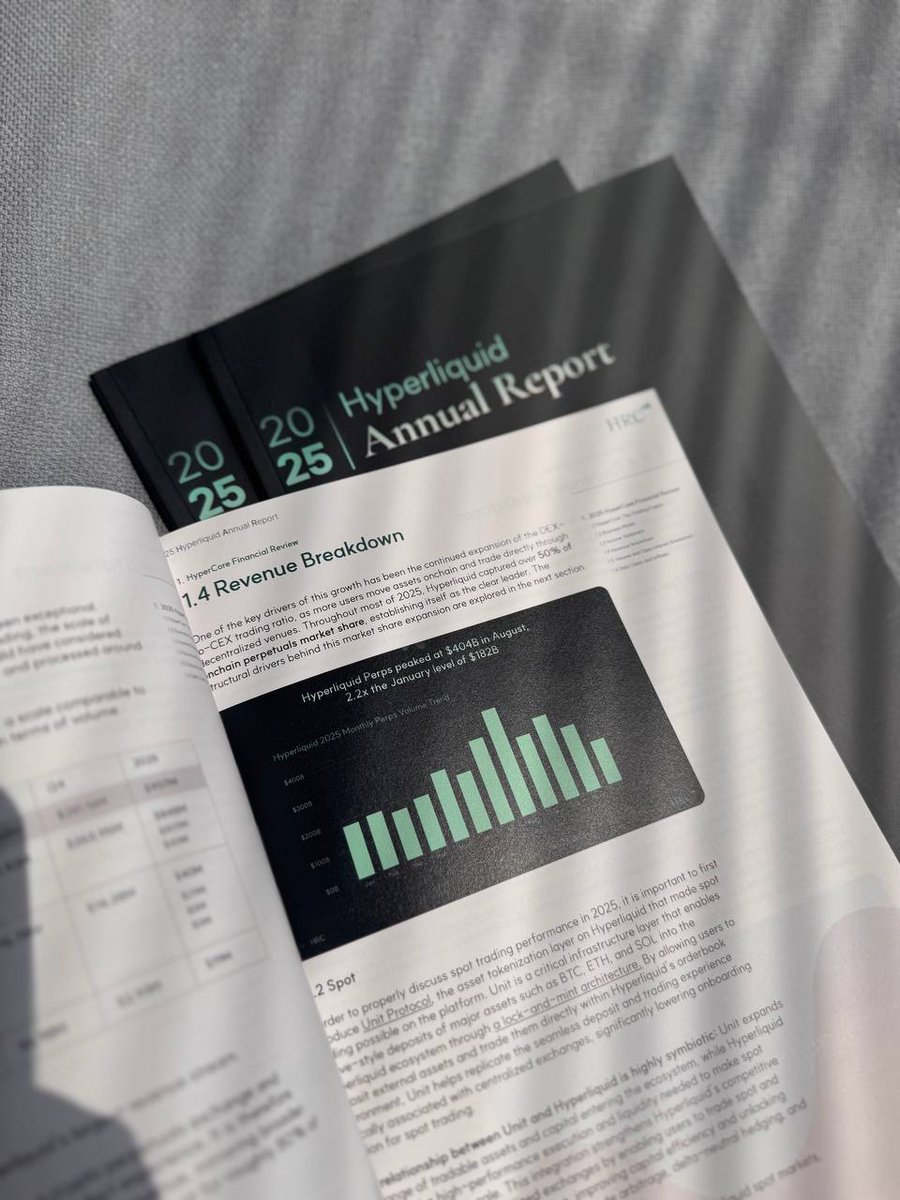 Hyperliquid Research Collective (HRC) tweet media