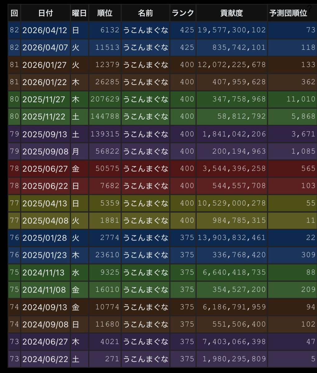 うこん tweet media