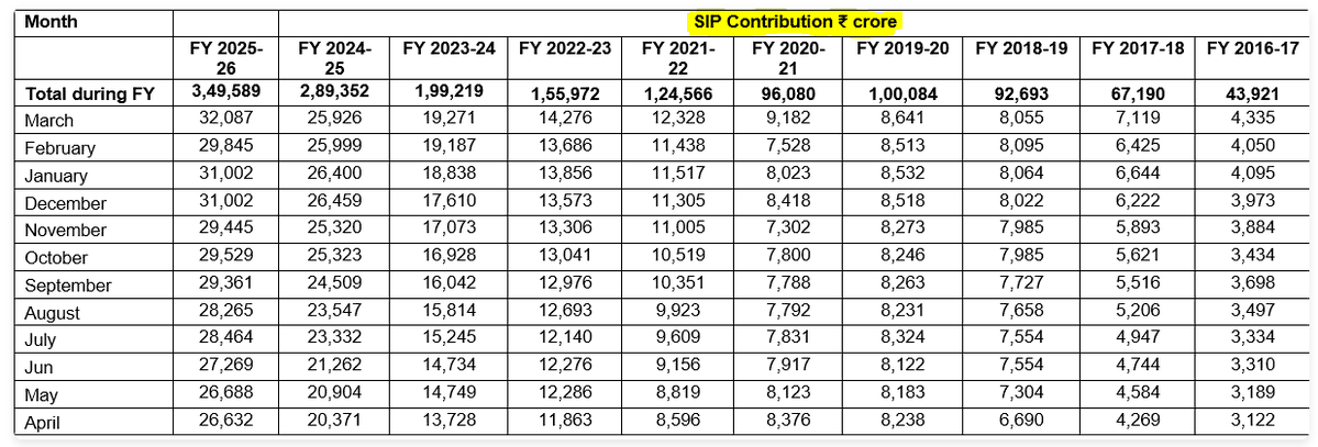 AnirbanManna10's tweet image. Indian Citizen❎
Indian SIPizen✅

#mutual_fund